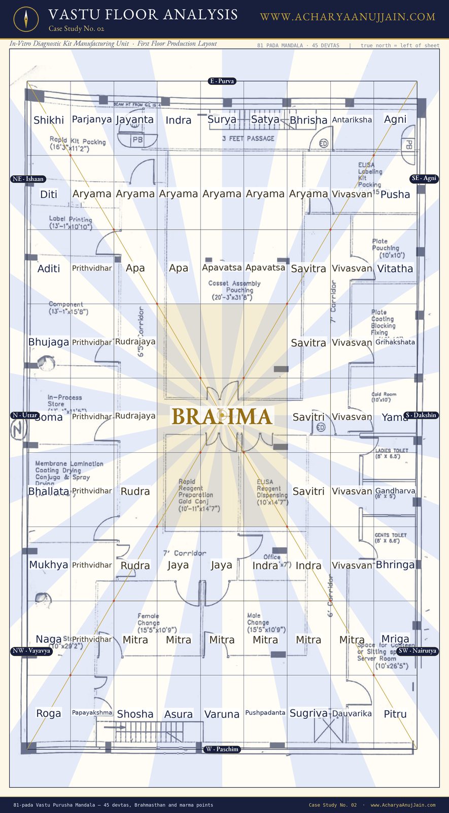 81-pada Vastu Purusha Mandala overlaid on the first-floor production layout of an IVD manufacturing unit, Case Study No. 02, prepared by Acharya Anuj Jain