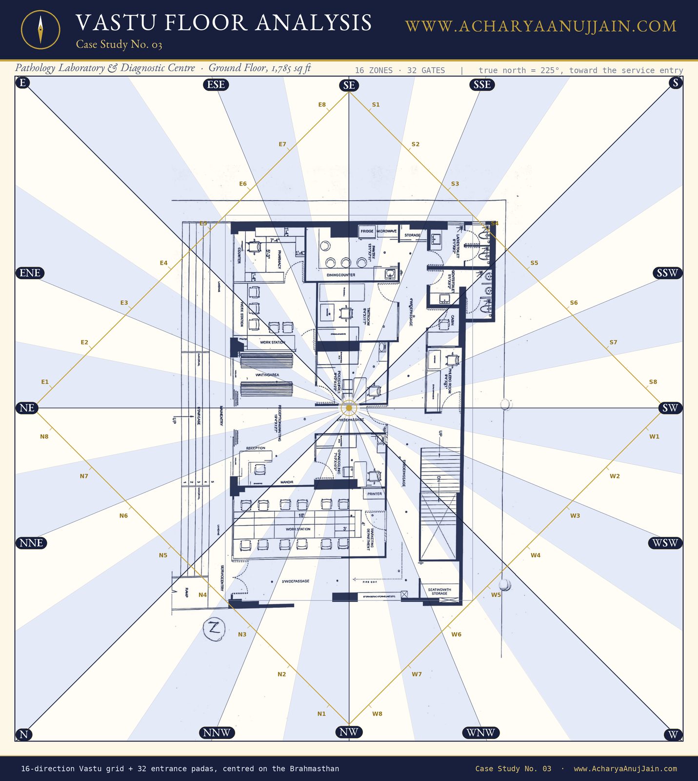 16-zone Vastu analysis map of a pathology laboratory ground floor on a 45-degree skewed site, Case Study No. 03, prepared by Acharya Anuj Jain